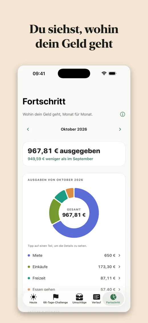 Du siehst, wohin dein Geld geht