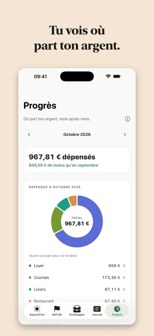 Tu vois où part ton argent.