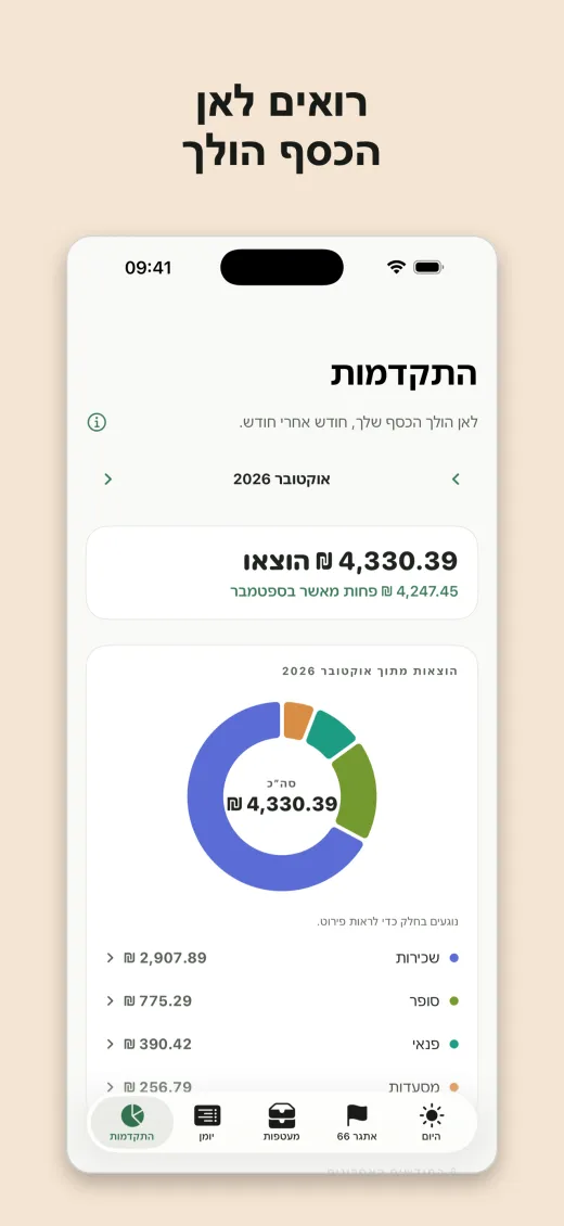 רואים לאן הכסף הולך