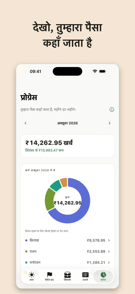 देखो, तुम्हारा पैसा कहाँ जाता है