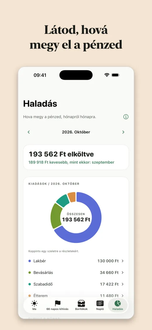 Látod, hová megy el a pénzed