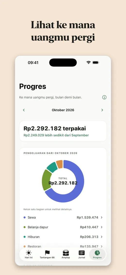 Lihat ke mana uangmu pergi