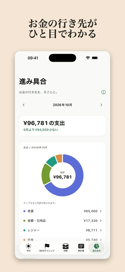 お金の行き先が ひと目でわかる