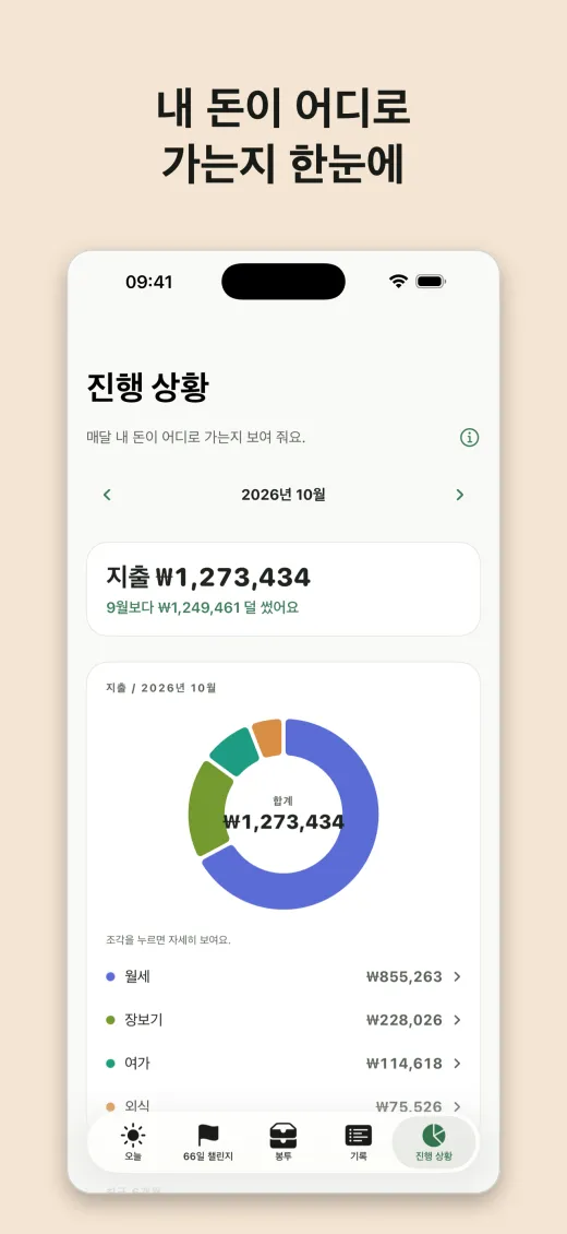 내 돈이 어디로 가는지 한눈에