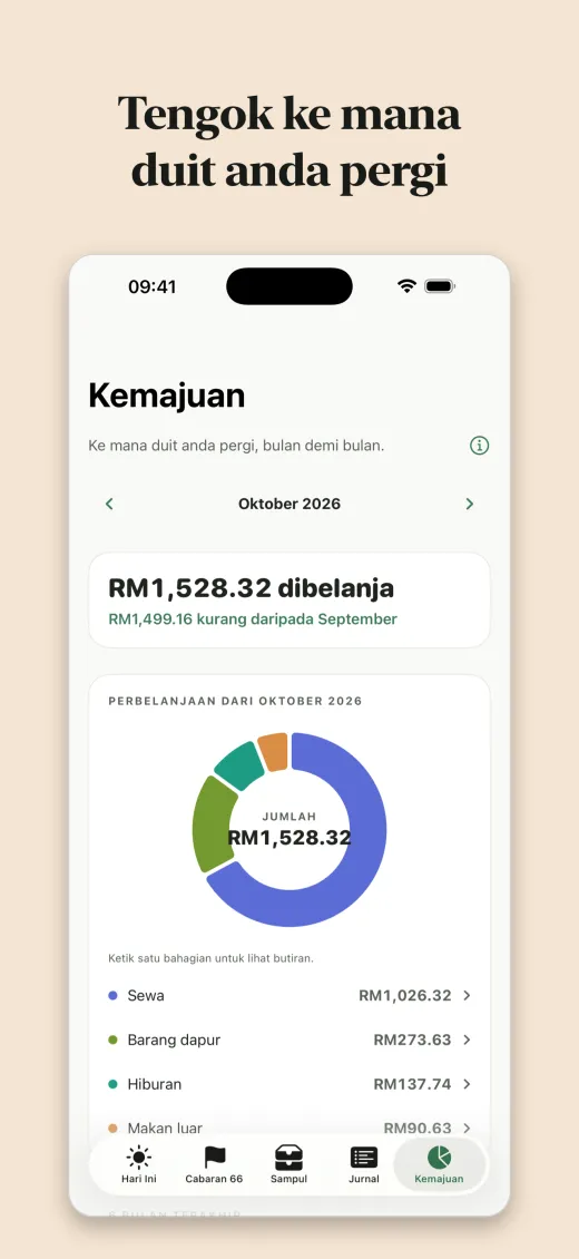 Tengok ke mana duit anda pergi