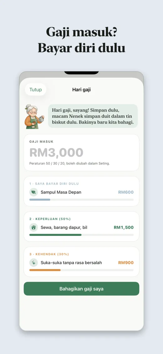 Gaji masuk? Bayar diri dulu