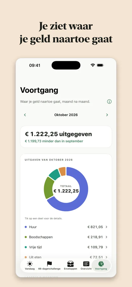 Je ziet waar je geld naartoe gaat