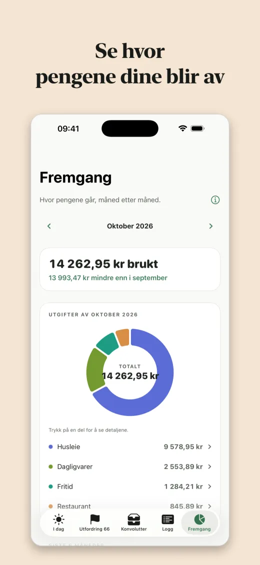 Se hvor pengene dine blir av