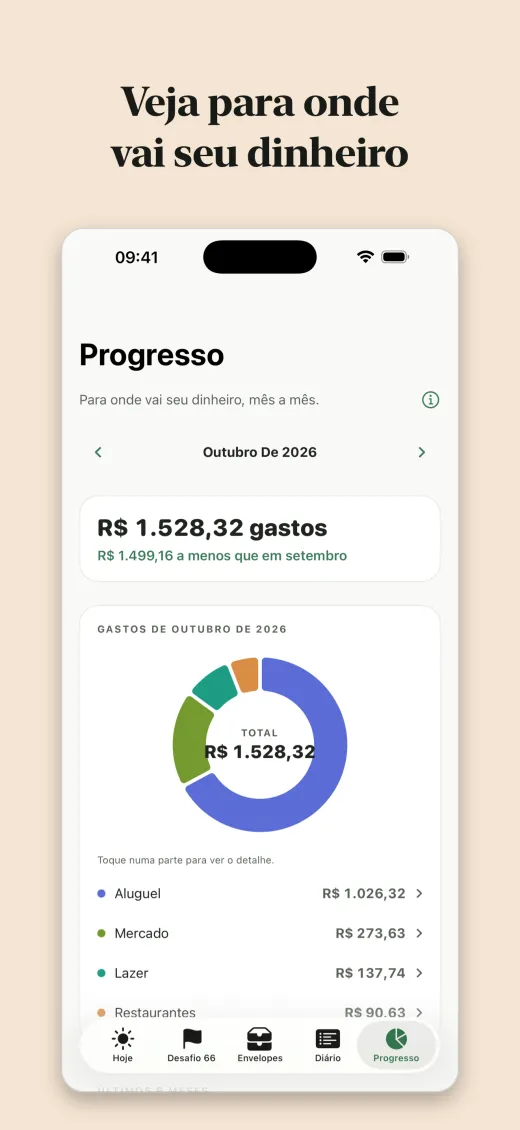 Veja para onde vai seu dinheiro