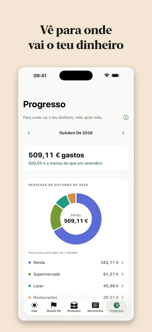 Vê para onde vai o teu dinheiro