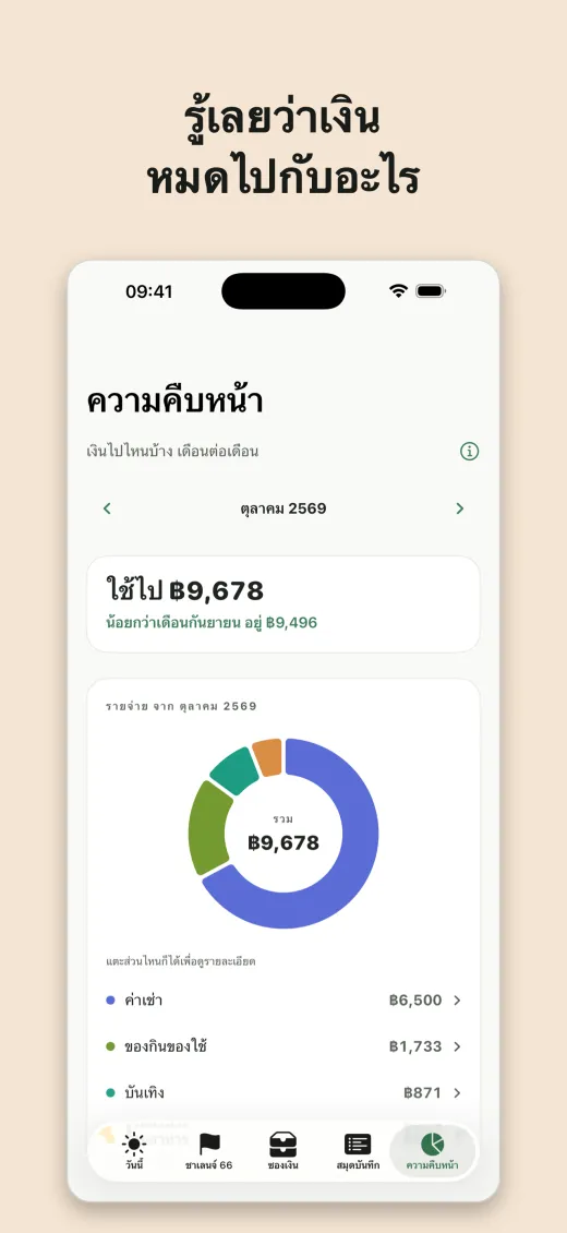 รู้เลยว่าเงิน หมดไปกับอะไร
