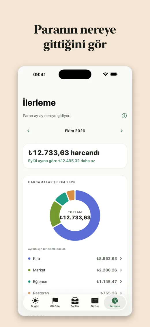 Paranın nereye gittiğini gör