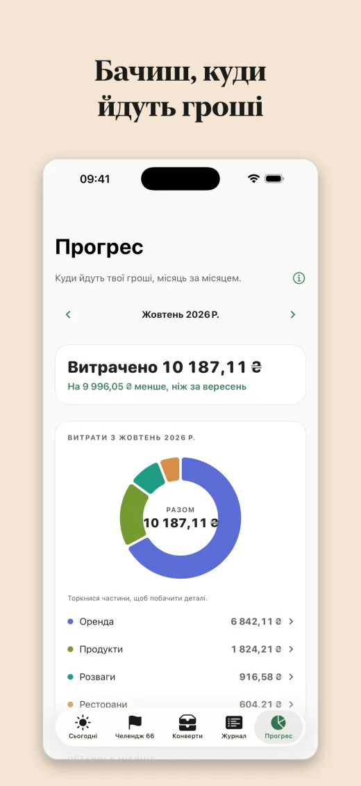 Бачиш, куди йдуть гроші