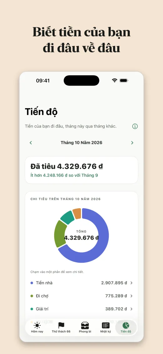 Biết tiền của bạn đi đâu về đâu