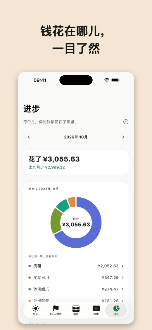 钱花在哪儿， 一目了然