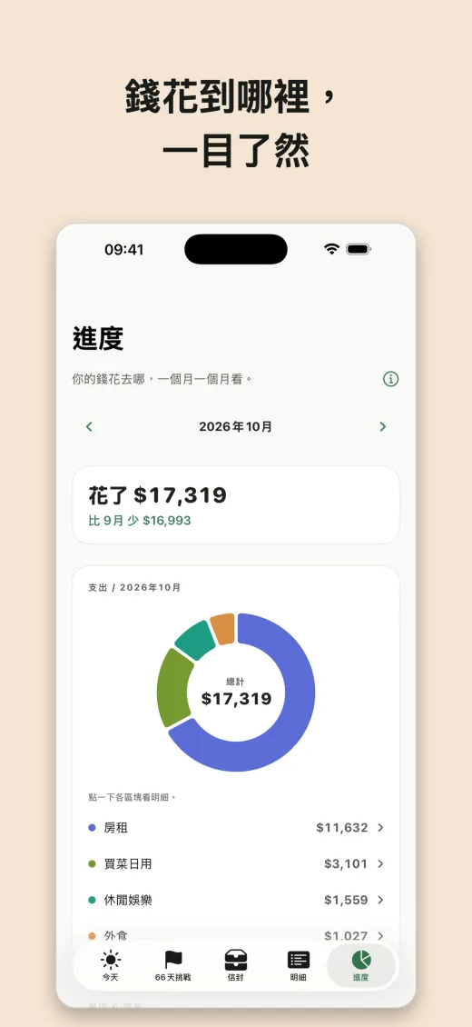 錢花到哪裡， 一目了然